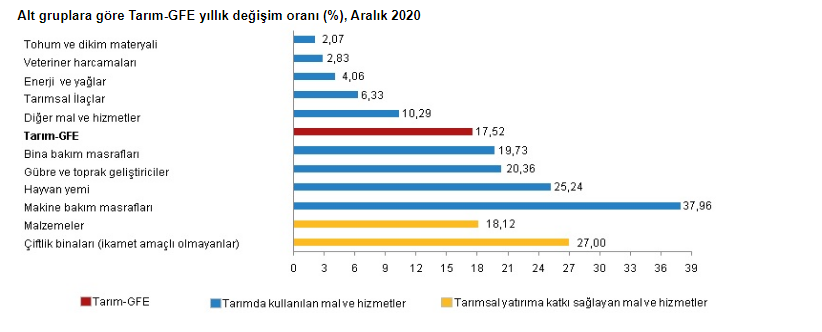 yem fiyatları