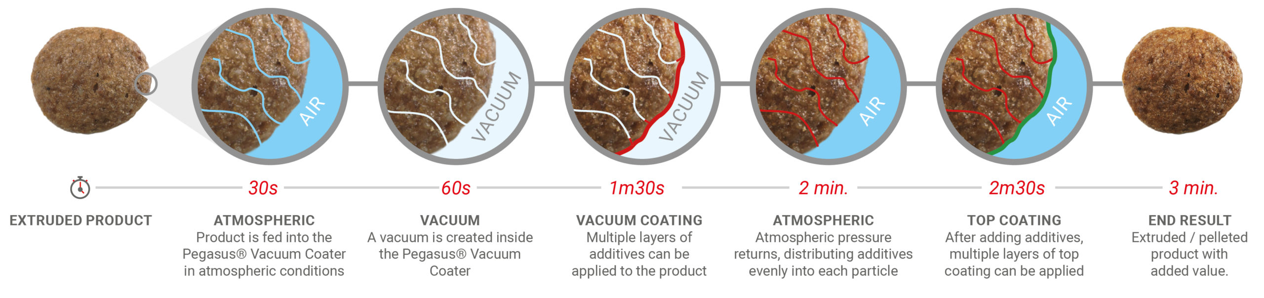animal feed